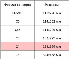 Набор конвертов - Фото 5