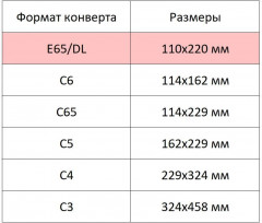 Набор конвертов - Фото 6