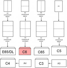 Набор конвертов - Фото 4