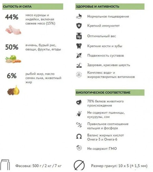 Корм для собак всех пород сухой с курицей и индейкой