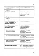 Международные валютно-кредитные отношения - Фото 13