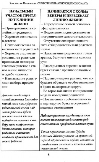 Справочник практикующего хироманта. Том 1-2