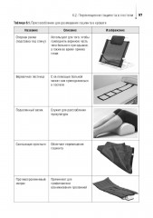 Младшая медицинская сестра по уходу за больными - Фото 7