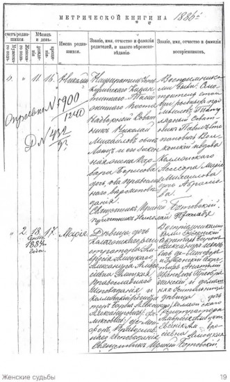 Людмила и Мария Монфор. Женские судьбы