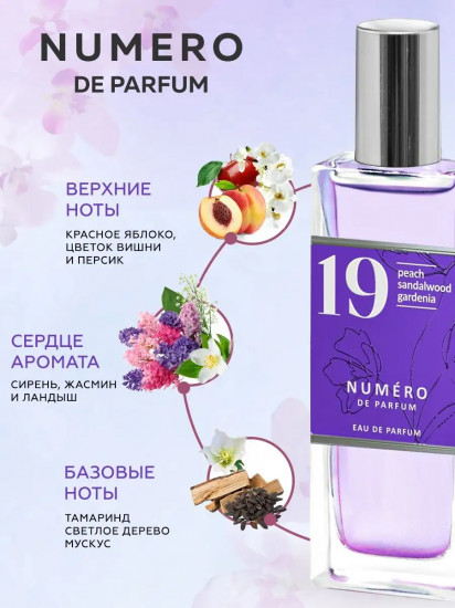 Парфюмерная вода «19»