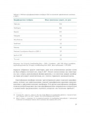 Краудфандинг как инструмент инвестиционных возможностей и демократизацией финансирования малого и среднего бизнеса - Фото 8