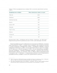 Краудфандинг как инструмент инвестиционных возможностей и демократизацией финансирования малого и среднего бизнеса - Фото 9