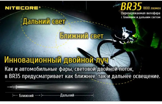 Фонарь велосипедный Nitecore BR35