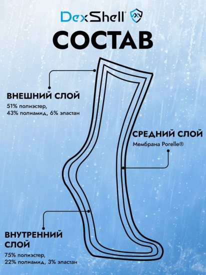 Носки водонепроницаемые «StormBLOK 2.0»