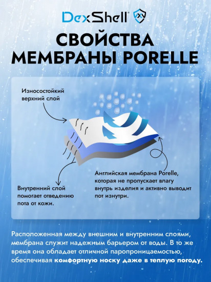 Носки водонепроницаемые «StormBLOK 2.0»