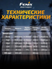 Фонарь индустриальный - Фото 10