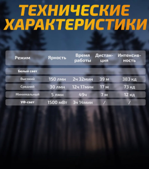 Фонарь многофункциональный