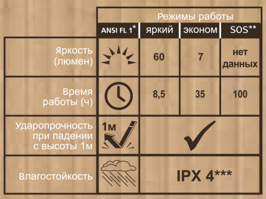 Лампа переносная LightHouse Compact
