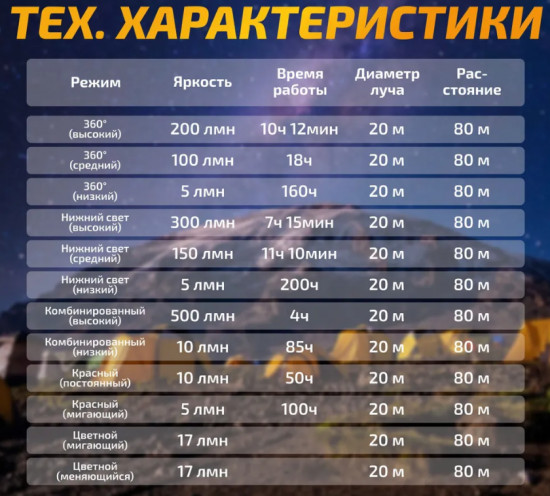 Фонарь кемпинговый Fenix CL22R