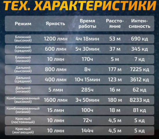 Фонарь кемпинговый Fenix CL27R