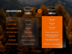 Фонарь налобный HM23 V2.0 - Фото 17