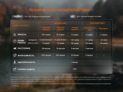 Фонарь налобный HM23 V2.0 - Фото 18