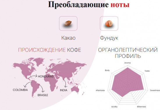 Кофе в зёрнах «Armonico»