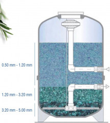 Песок стеклянный для фильтра бассейна «Crystal Line» - Фото 1