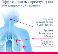 Ингалятор компрессорный MED-120 - Фото 5
