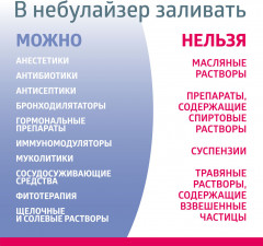 Ингалятор компрессорный MED-120 - Фото 9