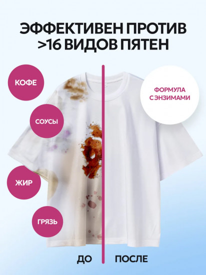 Гель для стирки «Для всех видов тканей»