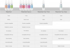 Лубрикант на водной основе разогревающий - Фото 5
