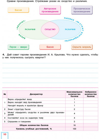 Русский язык. Критериальное оценивание. СОР, СОЧ по обновлённой программе. 3 класс