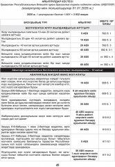 Қазақстан Республикасының жол жүрісі қағидалары - Фото 2