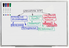 Набор маркеров для белой доски - Фото 7