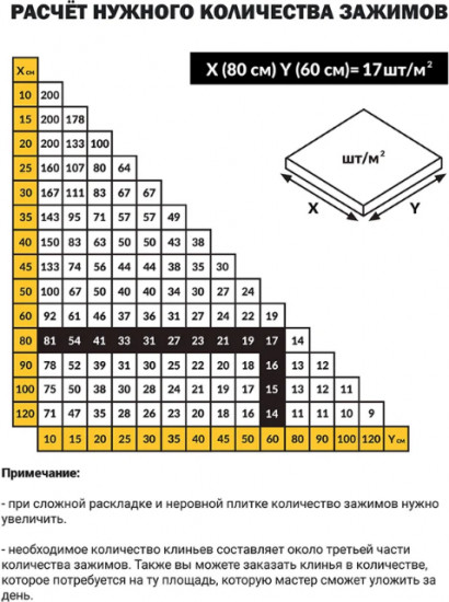 Система выравнивания плитки