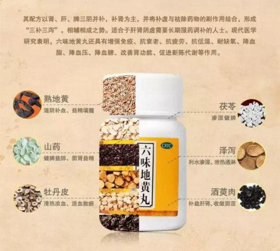 Пилюли «Liuwei Dihuang Лювей»