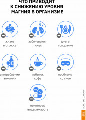 Капсулы «Магний цитрат В6. Magnesium Citrate В6» - Фото 4