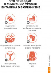 Капсулы «Витамин D3. Vitamin D3» - Фото 4