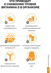 Капсулы «Витамин D3. Vitamin D3» - Фото 4