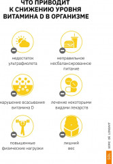 Капсулы «Витамин D3. Vitamin D3» - Фото 4