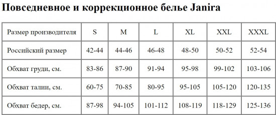 Панталоны женские утягивающие «Sweet Contour»