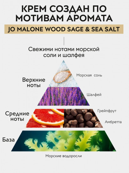 Крем для рук и тела увлажняющий парфюмированный «Ocean Hand & body cream»