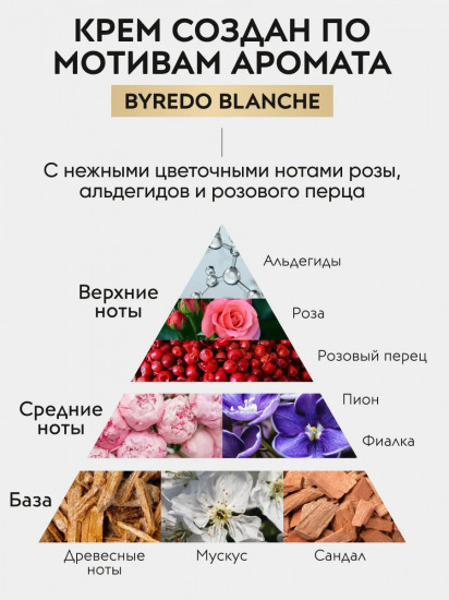 Крем для рук и тела увлажняющий парфюмированный «Purity Hand & body cream»