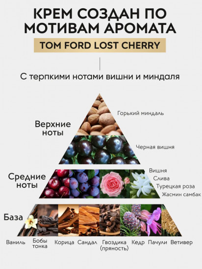 Крем для рук и тела увлажняющий парфюмированный «Temptation Hand & body cream»