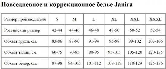 Панталоны женские утягивающие «Sweet Contour»