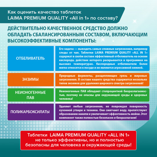 Таблетки для посудомоечных машин в водорастворимой оболочке «All in 1»