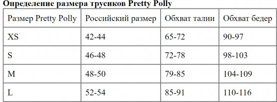 Набор трусиков-стринг «Olivia»