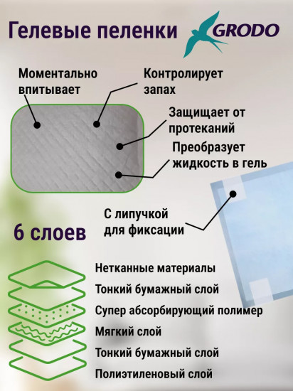 Пеленки для собак гелевые одноразовые на липучках