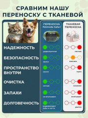 Переноска для животных с боковой пластиковой дверцей - Фото 7