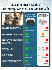 Переноска для двух животных на колесах «Duo» - Фото 9