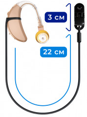 Клипса-держатель Lucot SafeLoop для слуховых аппаратов (одно ухо) - Фото 1