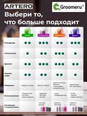Кондиционер концентрированный для шерсти кошек и собак «Keratin Vital. Жизненный кератин» - Фото 5
