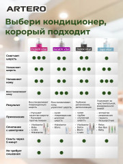 Кондиционер концентрированный для шерсти кошек и собак с активированным углем «Detox» - Фото 2