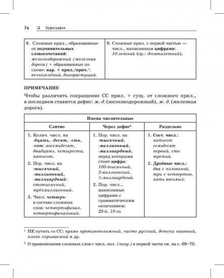 Русский язык. Карманный справочник
